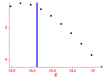Strength function log